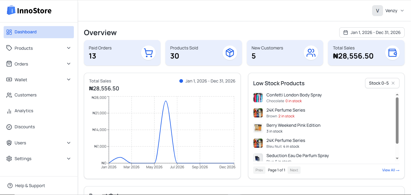 InnoStore admin dashboard